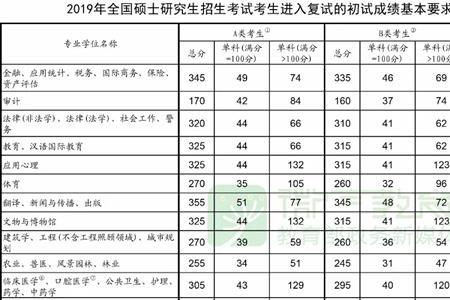 考古学考研国家分数线