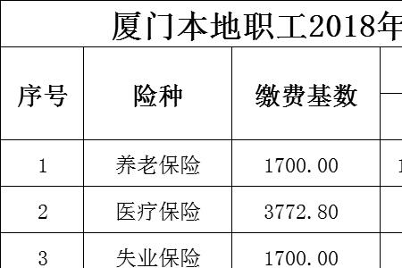 湖北省自主择业者社保缴纳标准