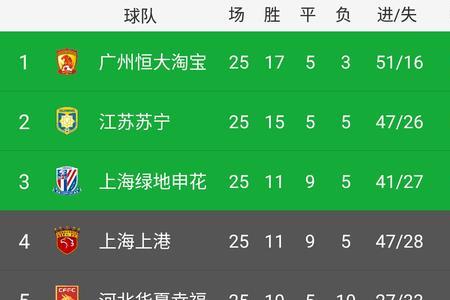 亚泰中超积分榜最新排名