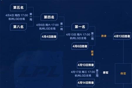 lol种子赛制规则
