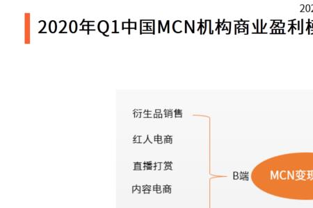 mcn能收主播的直播收益吗