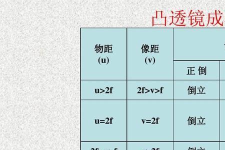 透镜的成像倍率