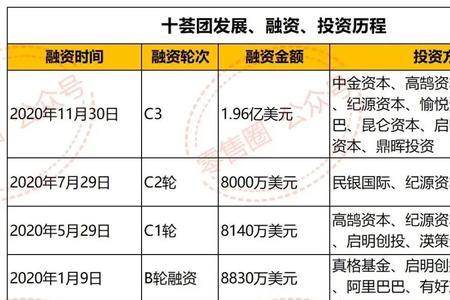 阿里mmc全称是什么