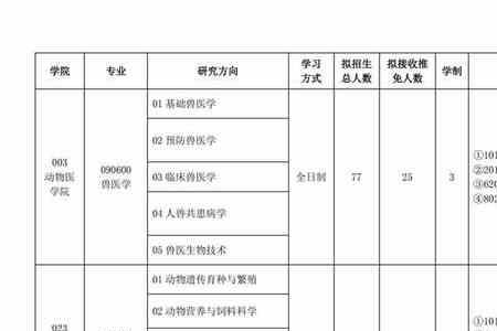 河南农业大学2022还招专科生吗