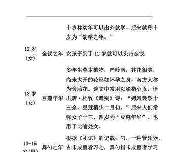 十岁古代怎么称呼
