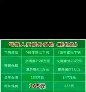 驾乘险可以是自己的爱车吗