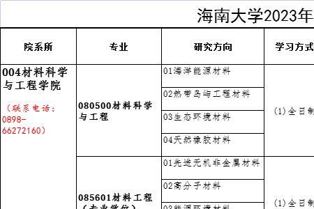 海南大学收专科研究生吗