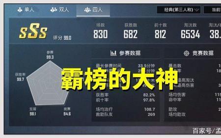 和平精英王牌12星算是无敌战神吗