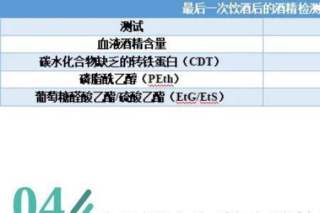酒驾酒精测试结果怎么写