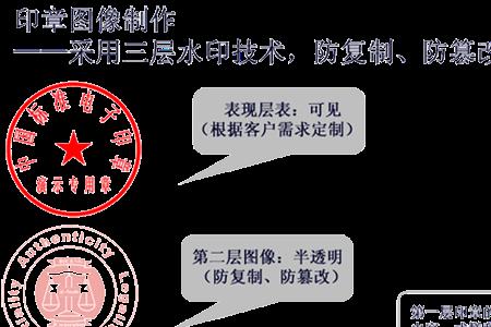 公司电子章由什么构成