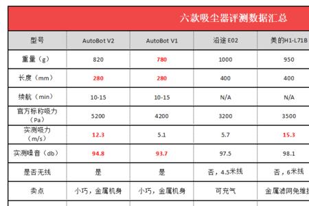 卡绚车载吸尘器怎么样