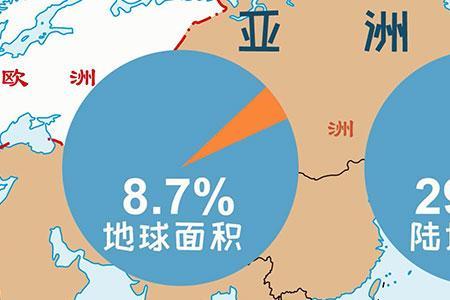 有效陆地占全国面积最多的国家