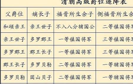 爱新觉罗弘昌的儿子