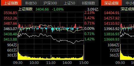 富时罗素指数是什么股票