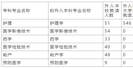 川北医学院属于重本吗