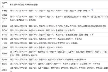 初中总分500考多少算好