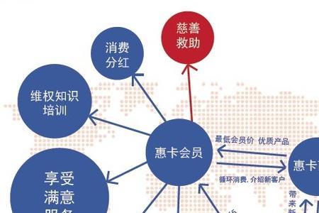 优卡惠是什么