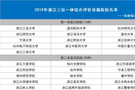 嘉兴学院一本专业