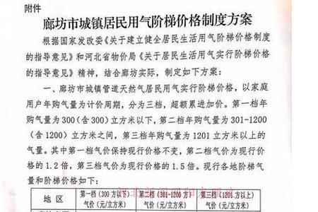 300元等于多少天然气费