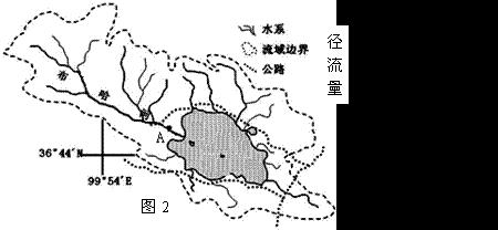 湖泊面积变化原因
