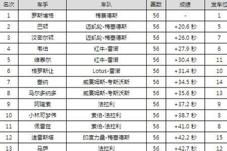f1比利时大奖赛总积分榜