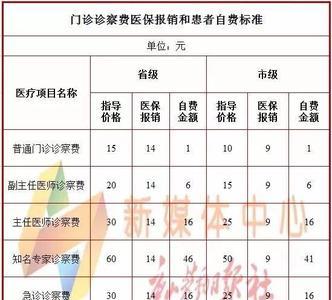 杭州住院河南的医保怎么报销