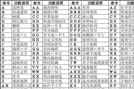 菜单命令的快捷键是