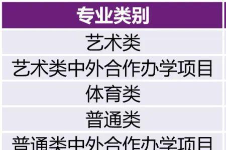 历史学科类本科什么意思