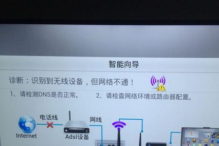 电视没有wifi功能怎么用移动wifi