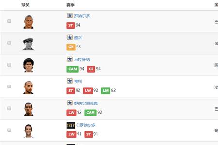 fifa online4球员能力值怎么样提高