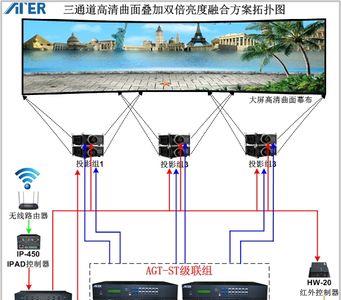 融合器是什么意思