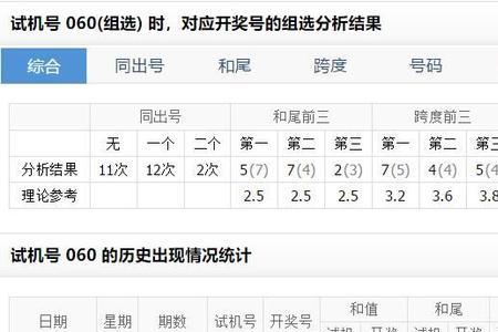 3d模拟号和试机号有区别吗