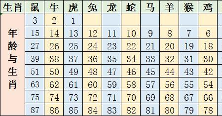 2022年50周岁属什么