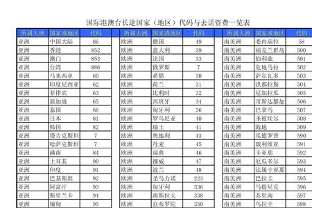 00973是哪个国家区号
