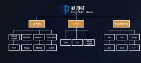 杭州网约车溯源什么意思