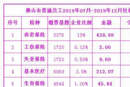 南海职工社保一般几号交