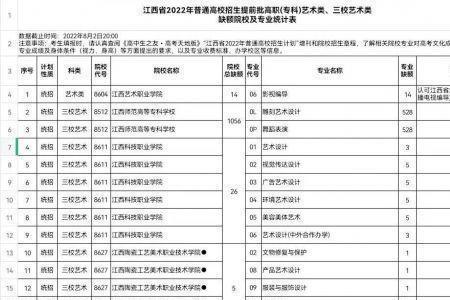 怎么知道提前批征集志愿的学校