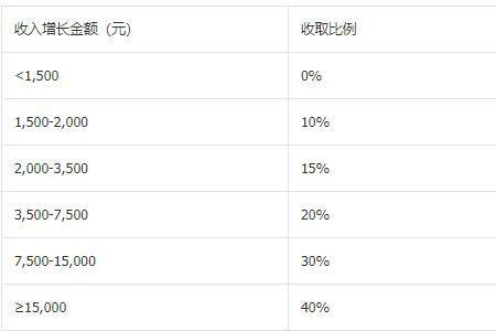 星图提现多久到账