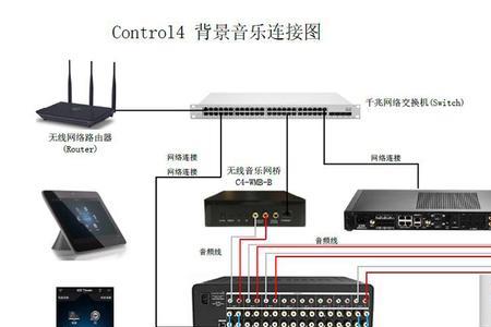 平板怎么直接连接功放