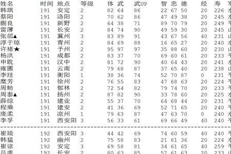 三国志霸王的大陆武器命中率