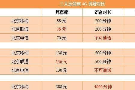 联通5g融合套餐需要换号码吗
