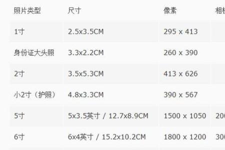 100到300kb像素多少