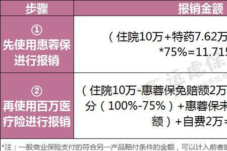惠蓉保可以重复报销吗