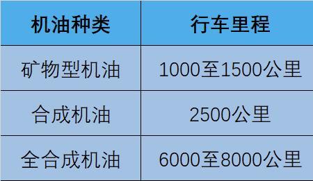中科天云机油评测