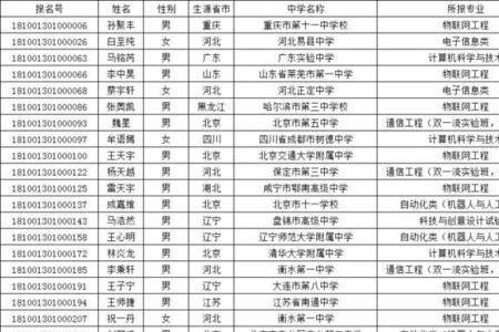 北京科技新星初审通过率