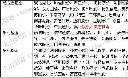 上市公司中有头条二字的