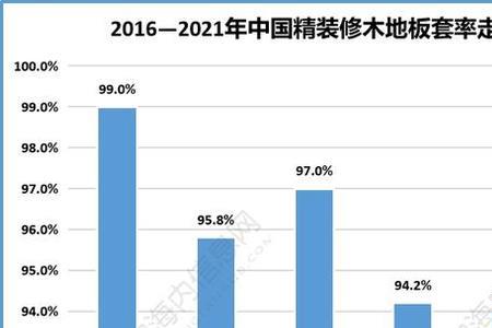 木地板成本计算公式