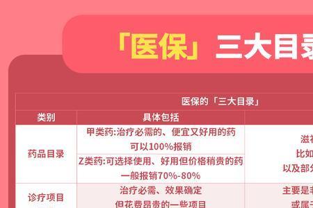 计生用品从何时不能刷医保的