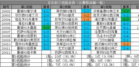 4串1平局怎么算