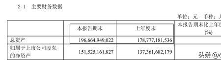 roe和复合年化收益率